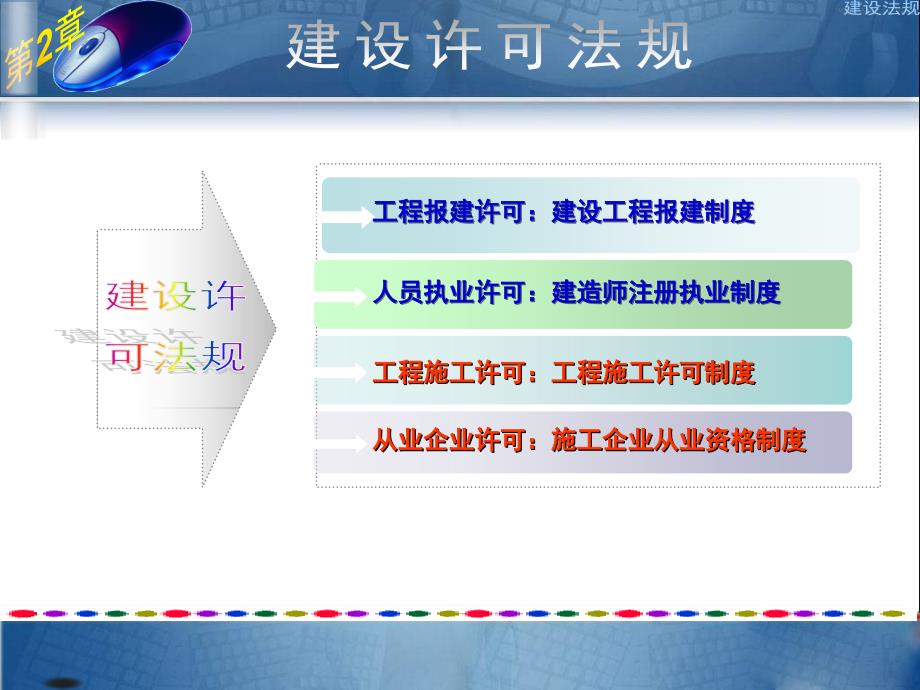 第二章 建设许可法规建设工程报章制度_第1页