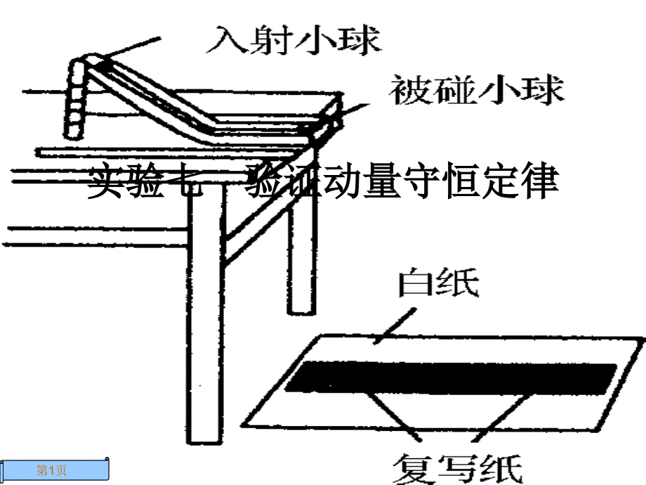 实验七验证动量守恒定律新课标复习资料课件_第1页