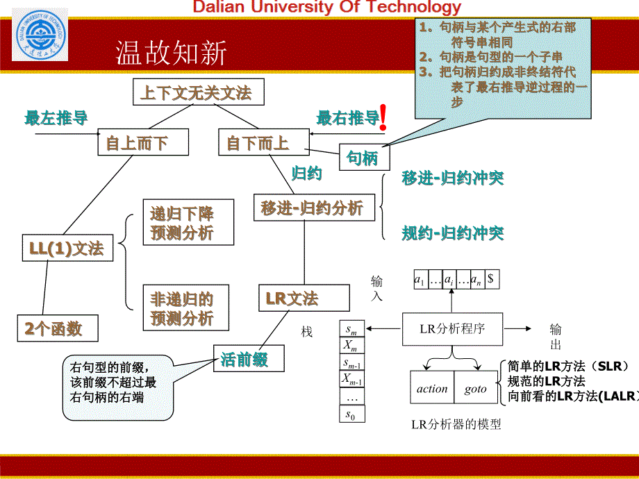 第三章语法分析-复习+习题_第1页