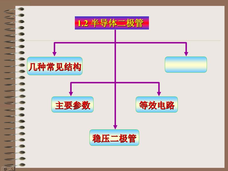 12半导体二极管_第1页