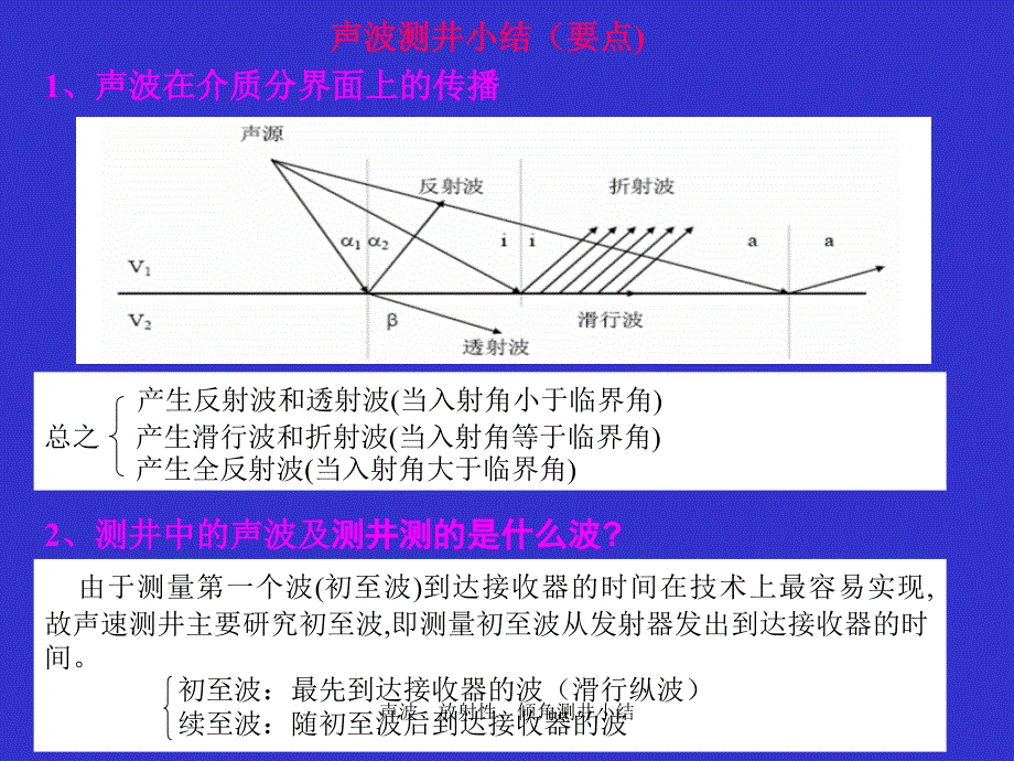 声波、放射性、倾角测井小结课件_第1页