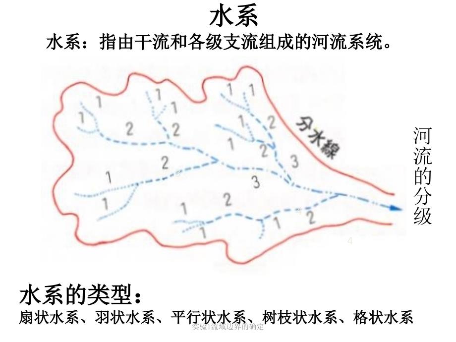 实验1流域边界的确定课件_第1页