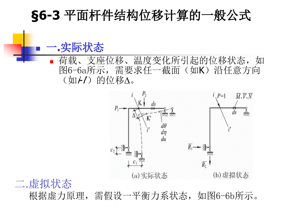 平面杆件结构位移计算的一般公式_第1页