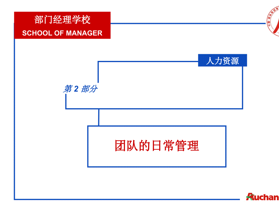 第2部分-团队的日常管理课件_第1页