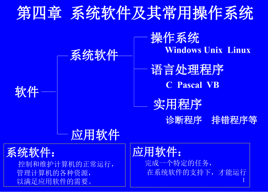 第四章 系统软件及常用操作系统_第1页