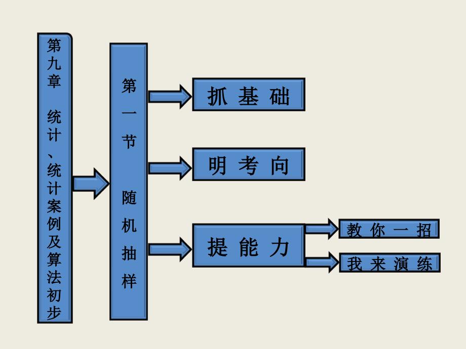 第九章第一节随机抽样1_第1页