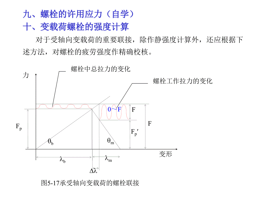 螺栓的许用应力（自学）_第1页