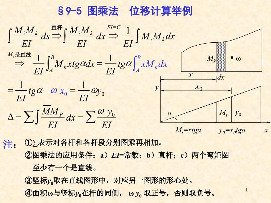 9位移计算2.PPT_第1页