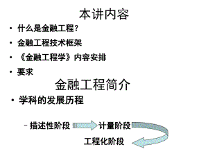 金融工程ppt課件模板