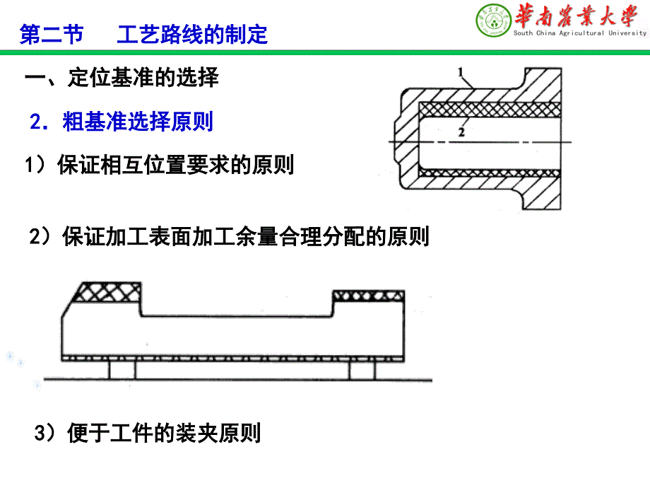 工艺路线的制定_第1页