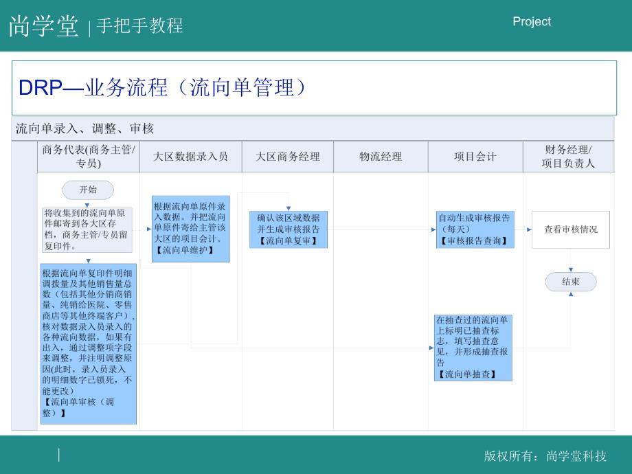 DRP项目(图片)_第1页