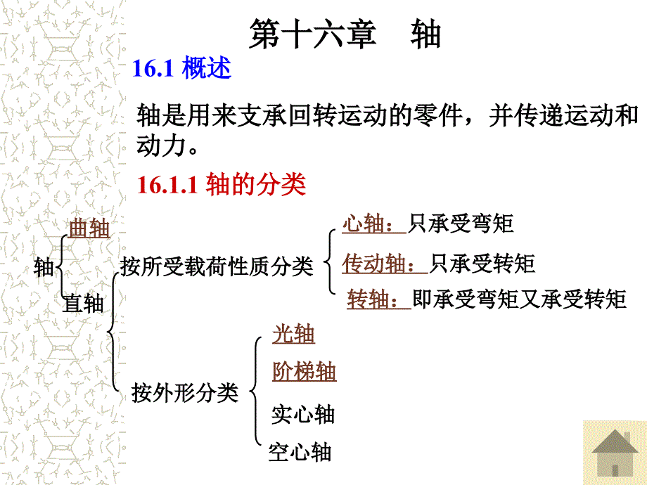 軸是用來(lái)支承回轉(zhuǎn)運(yùn)動(dòng)的零件并傳遞運(yùn)動(dòng)和動(dòng)力_第1頁(yè)