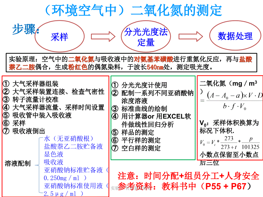 实验-二氧化氮的测定课件_第1页