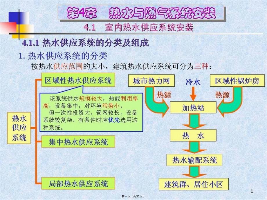 热水与燃气系统设备安装_第1页