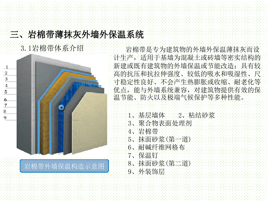 薄抹灰外墙外保温岩棉带系统课件_第1页