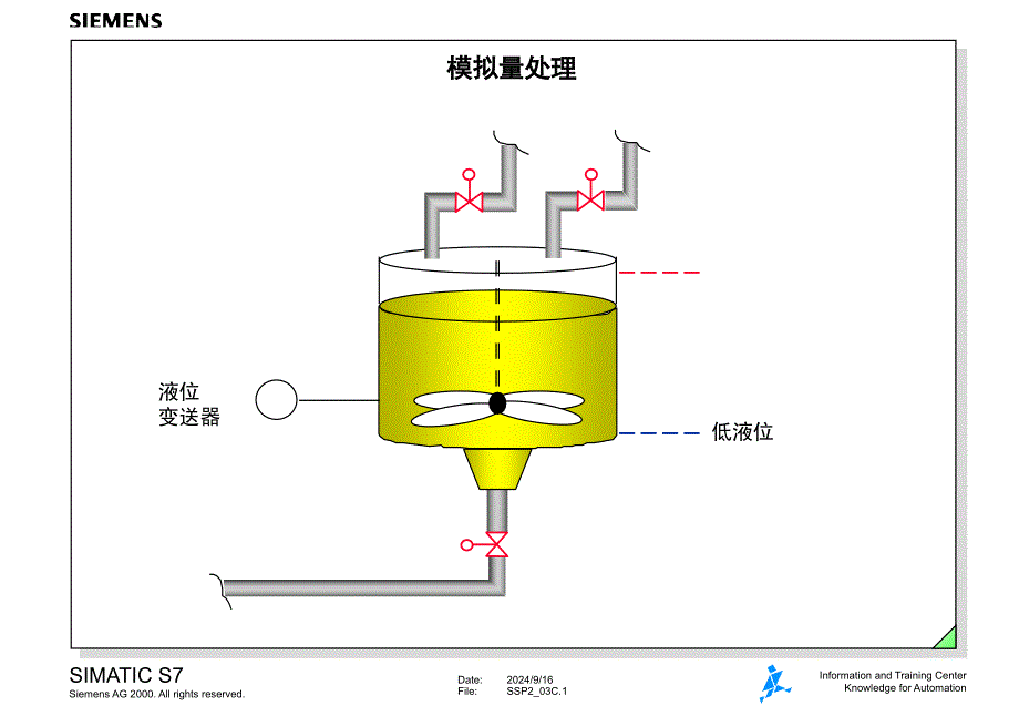 S7300400模拟量处理_第1页