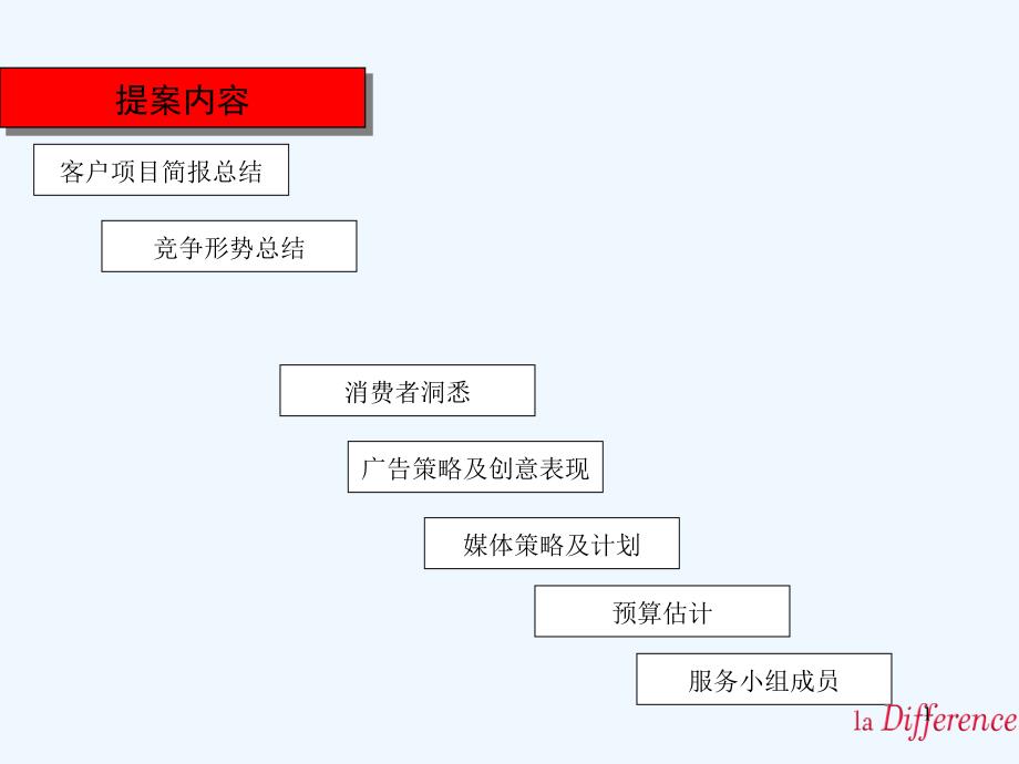 中海康城项目整体策划方案》_第1页