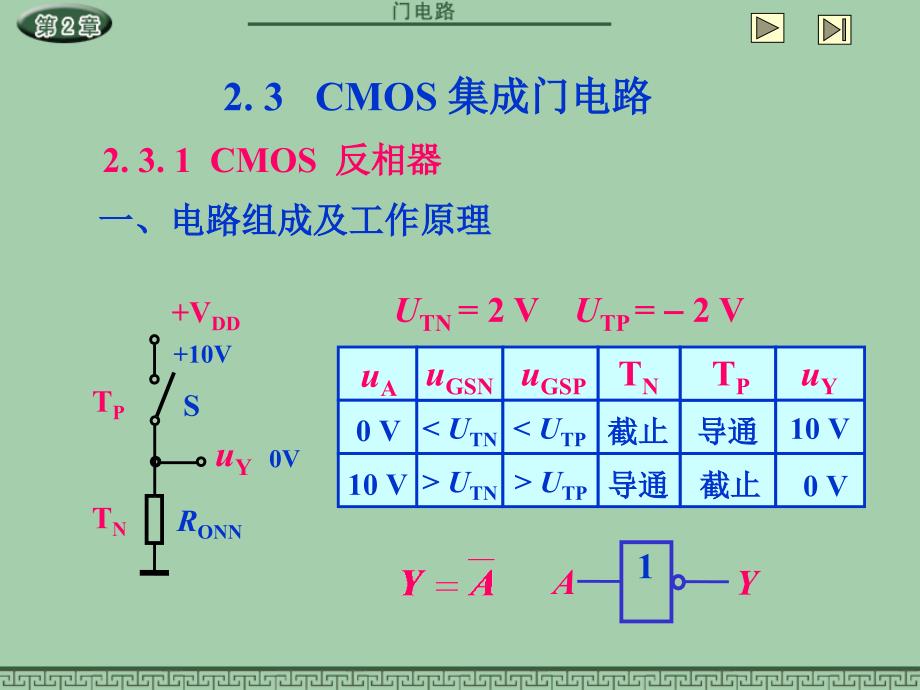 门电路详细课程课件_第1页