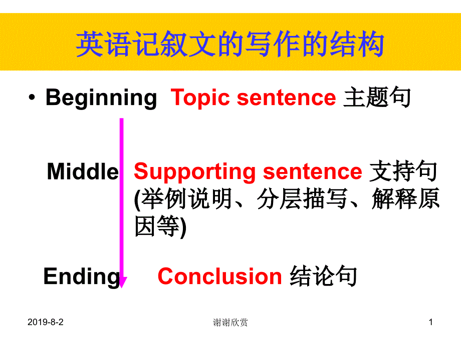 英语记叙文的写作的结构课件_第1页