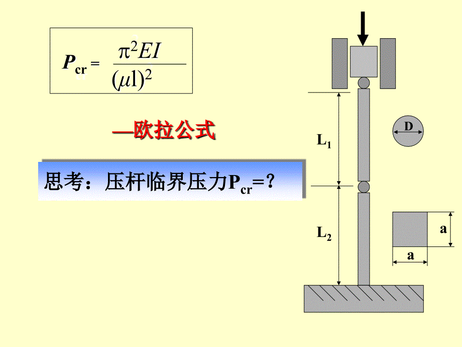 欧拉公式的适用范围中、小柔度杆的临界力_第1页