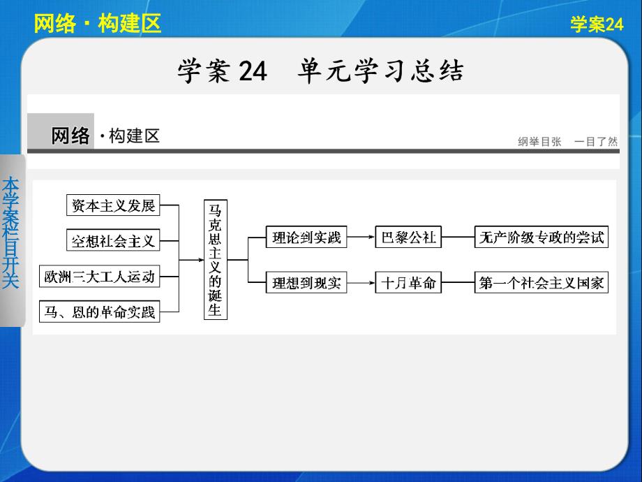 第五单元 学案24 单元总结_第1页