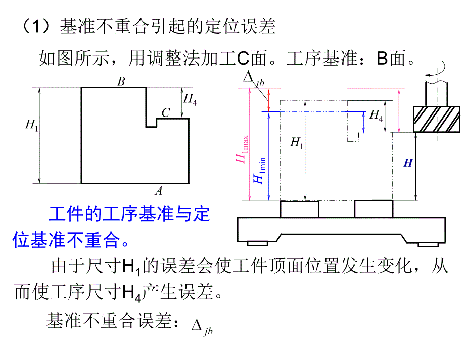 机械制造技术基础B第二章—3-2_第1页