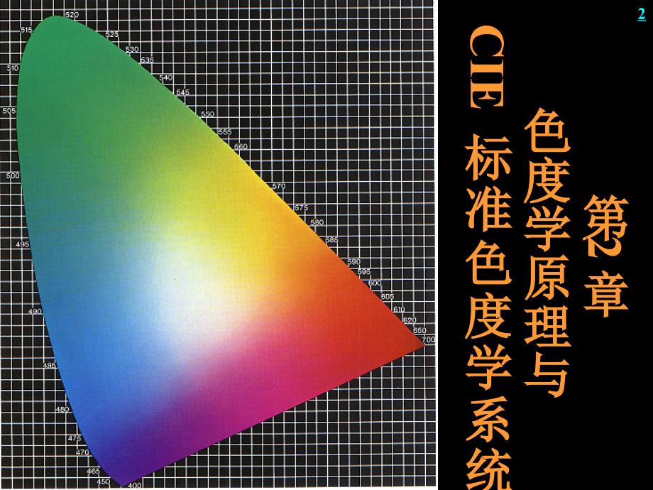 第2章色度学原理与CIE标准色度学系统课件_第1页