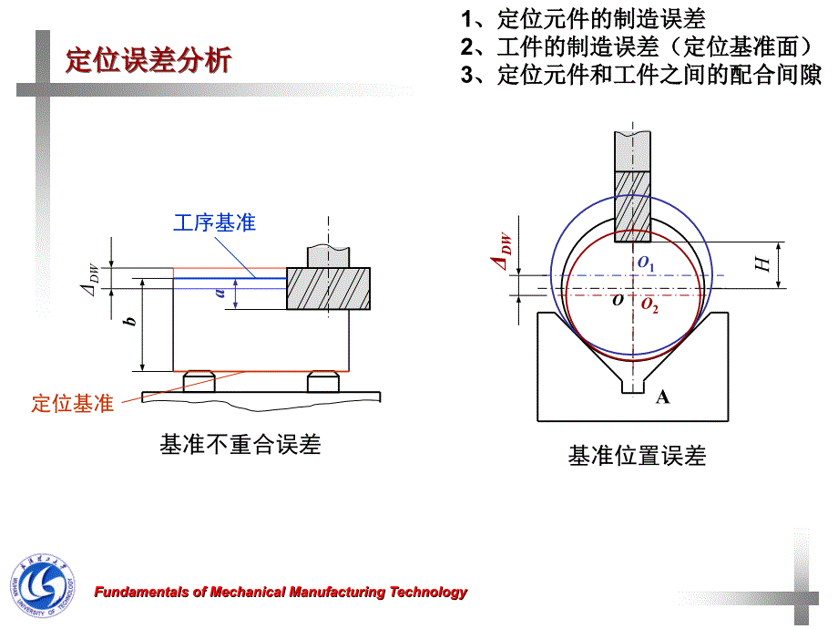 机械车床夹紧机构_第1页