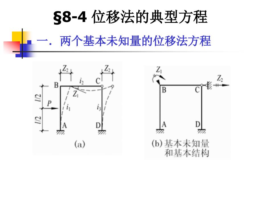 位移法的典型方程_第1页