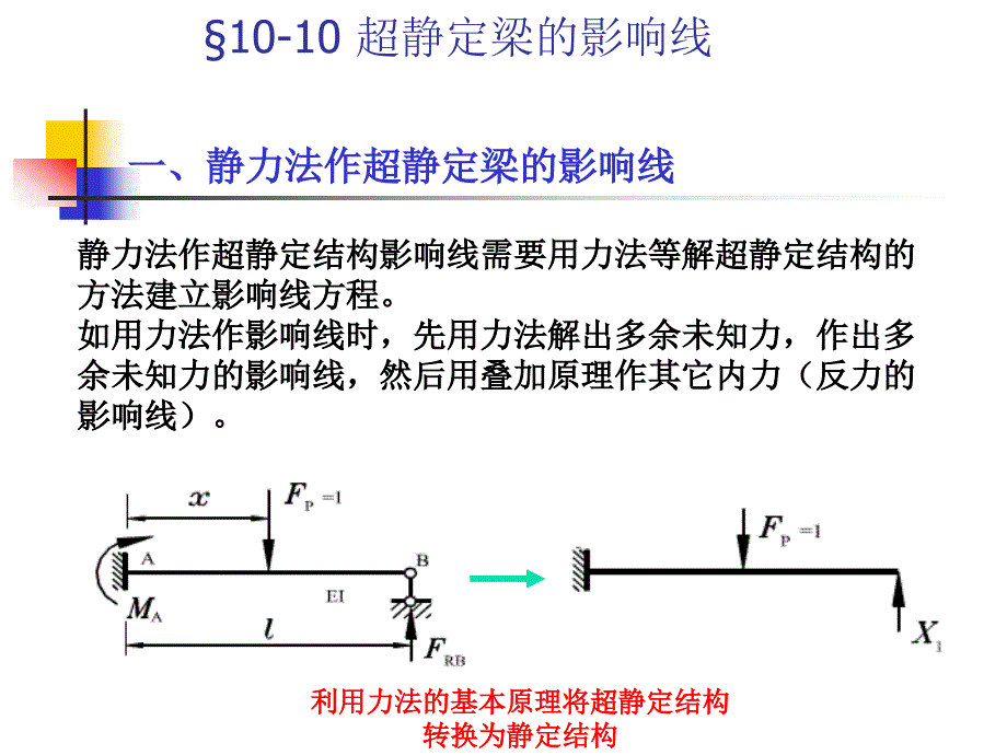 超静定梁的影响线_第1页