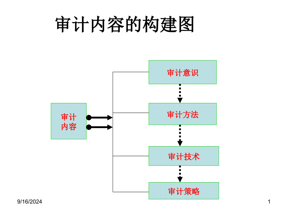 第一讲：审计职业课件_第1页