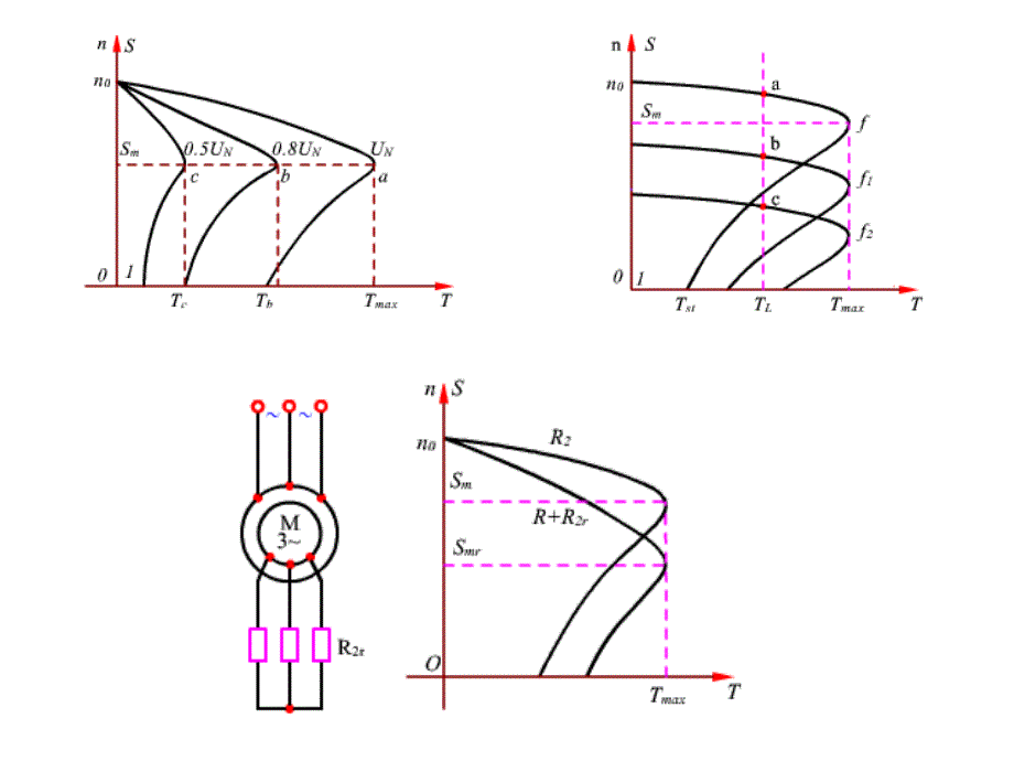 三相异步电动机的启动特性_第1页