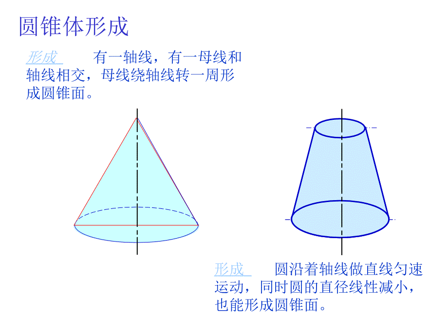 圆锥和球的截交线_第1页