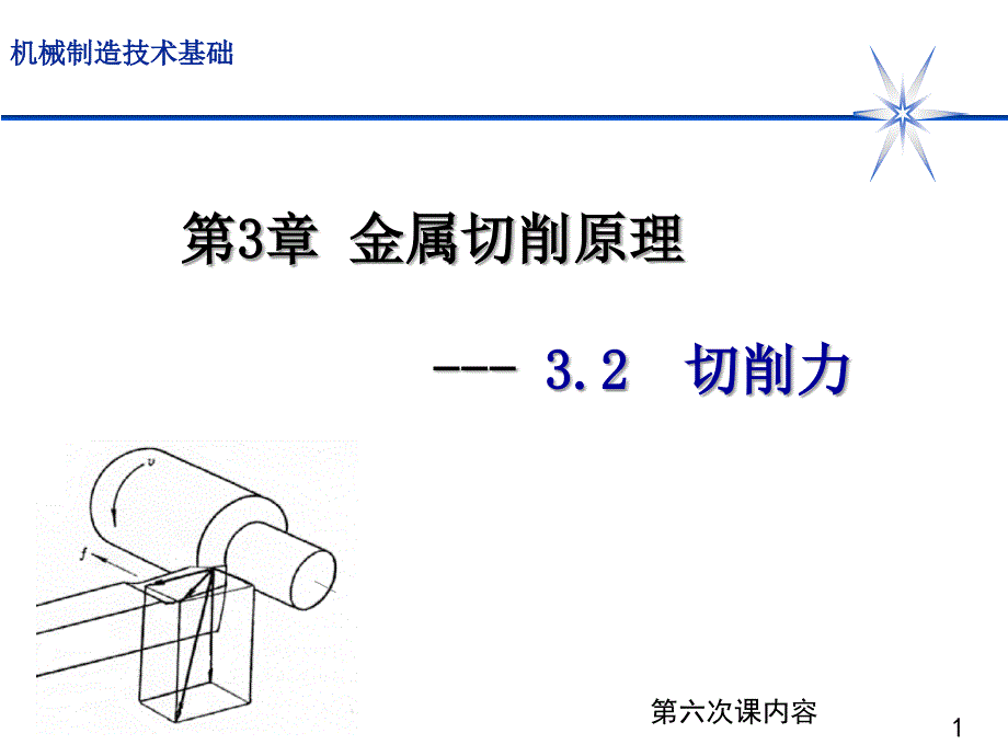 机械制造技术基础金属切削原理——切削力_第1页