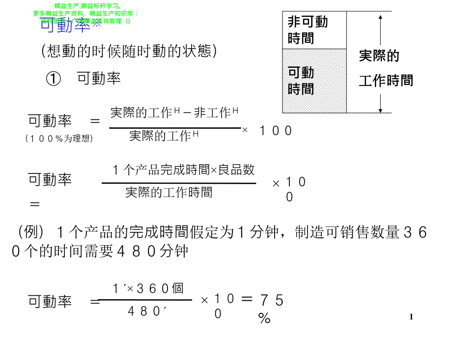 TPS流程管理(二)3_第1页