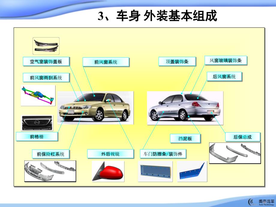 车身相关基础知识介绍2_第1页