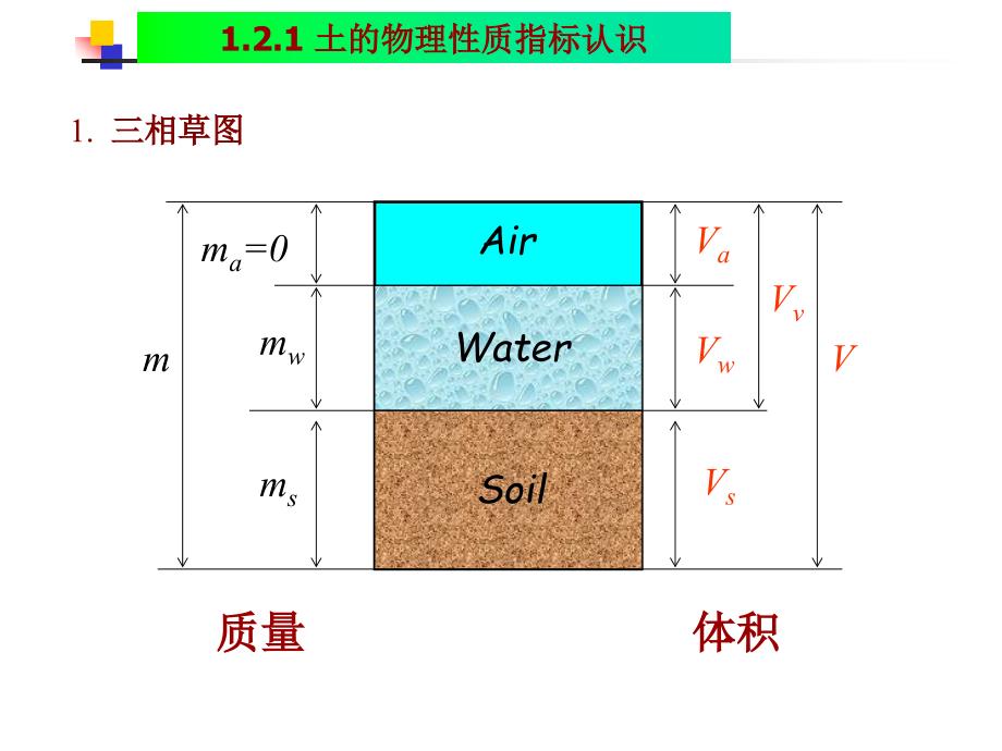 第026章-情境二地质勘察报告分析课件_第1页