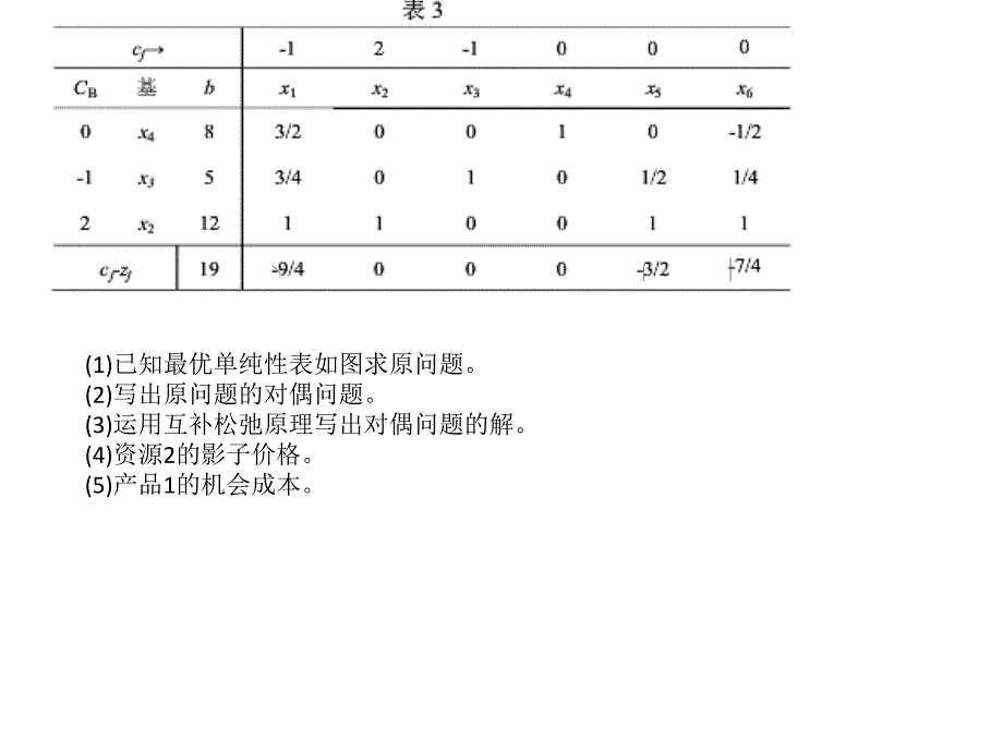 线性代数-预测课件_第1页