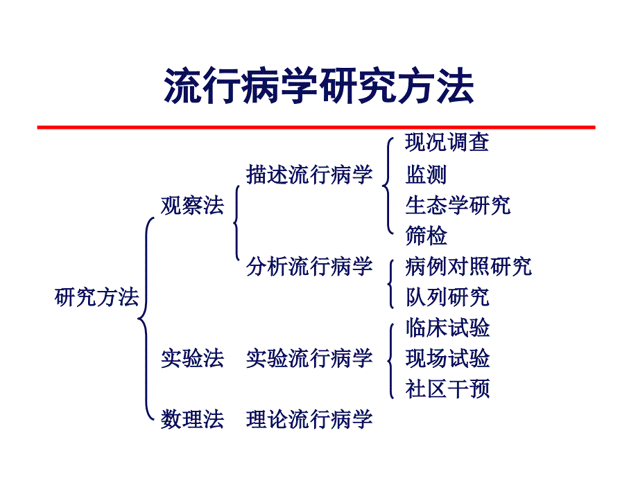 第四章-队列研究课件_第1页