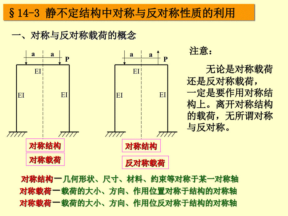 静不定结构中对称与反对称性质的利用_第1页