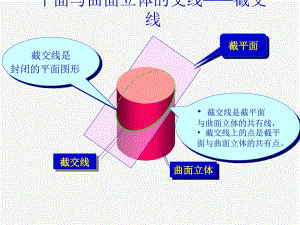 平面與曲面立體的交線——截交線