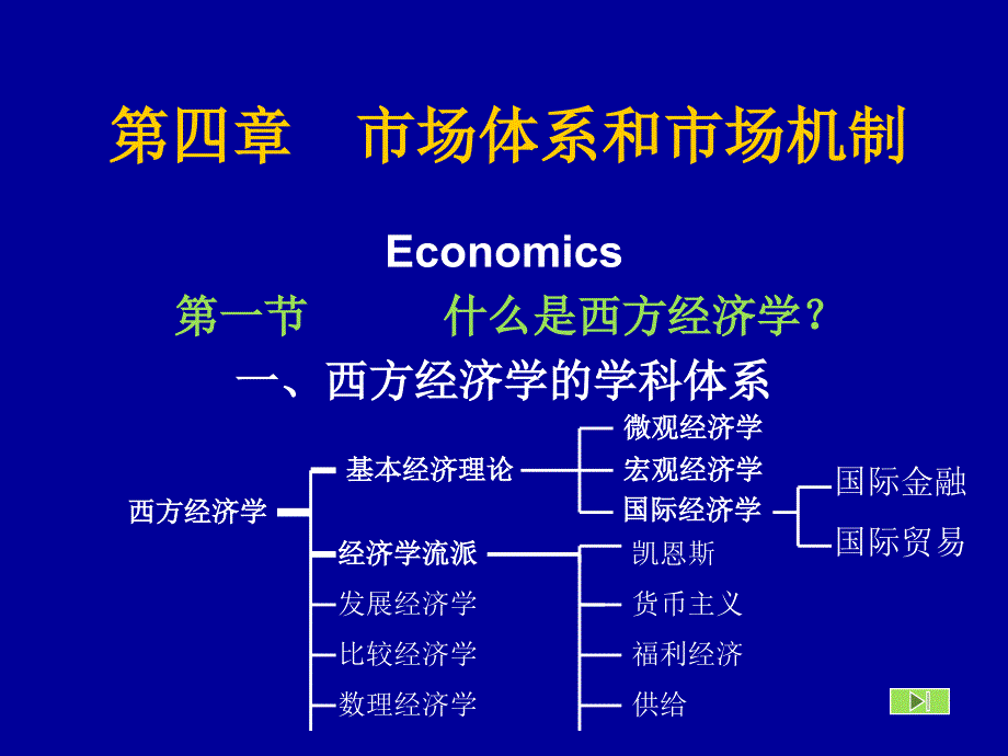 第四章市场体系和市场机制_第1页