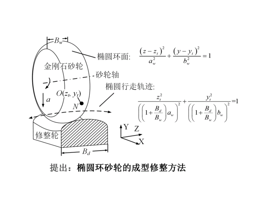 曲面实验内容原理_第1页