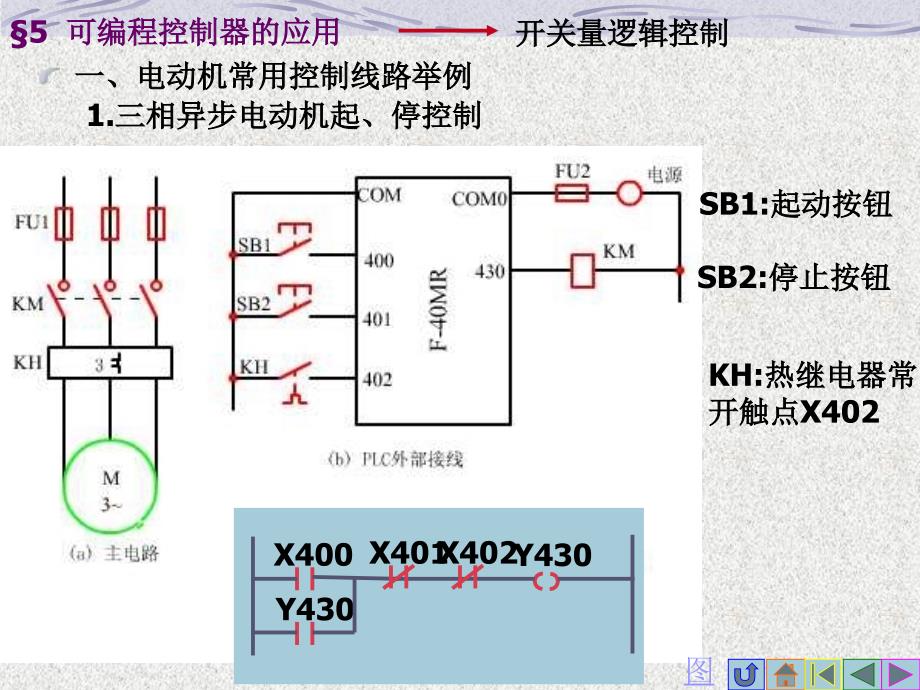 可编程控制器的应用_第1页