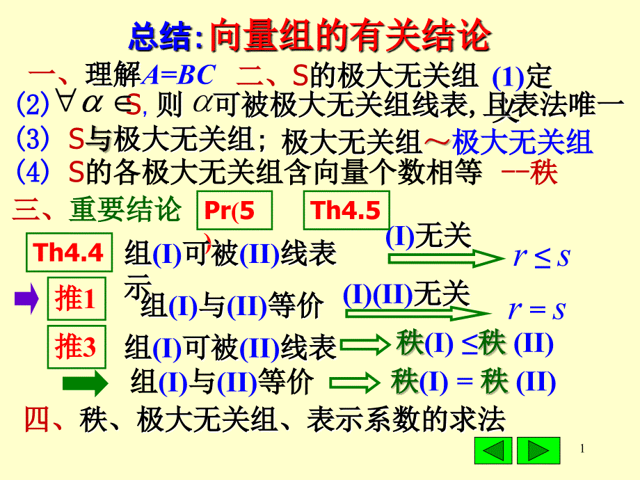 总结向量组的有关结论_第1页