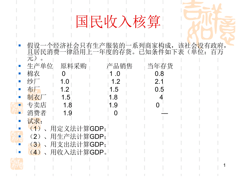 中南财经政法大学宏微观经济学习题课_第1页