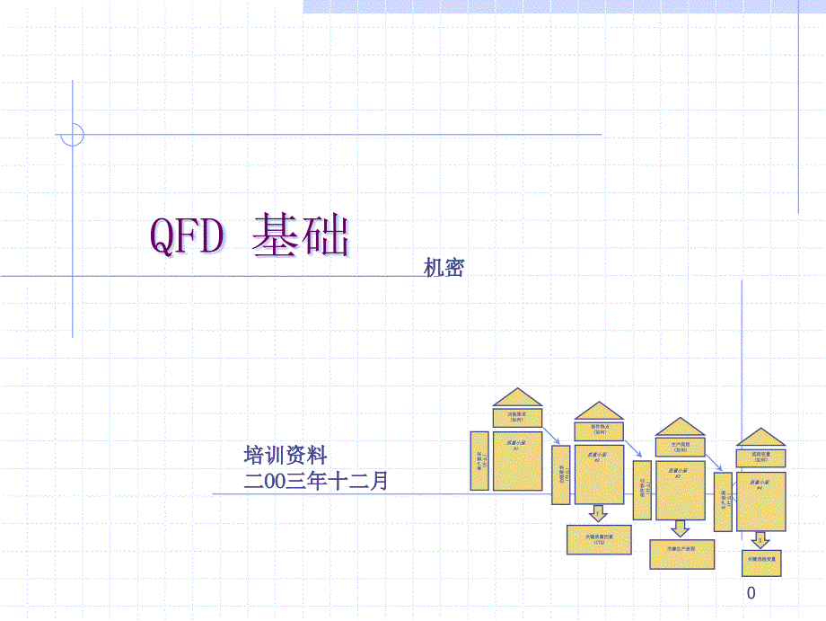 QFD基础培训资料_第1页