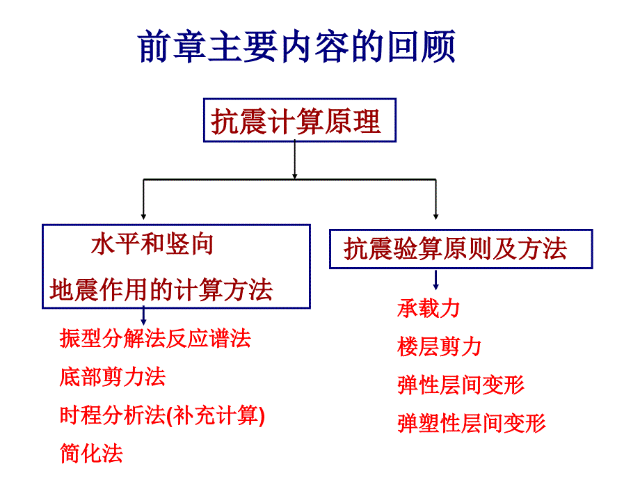 第5章-1 钢筋混凝土框架、抗震墙与框架-抗震墙房屋_第1页