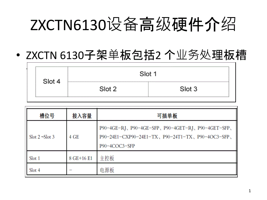 中兴IPRAN设备介绍_第1页