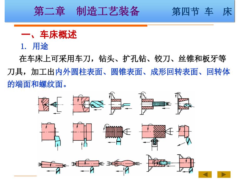 机械制造技术基础B第二章 制造工艺装备4_第1页